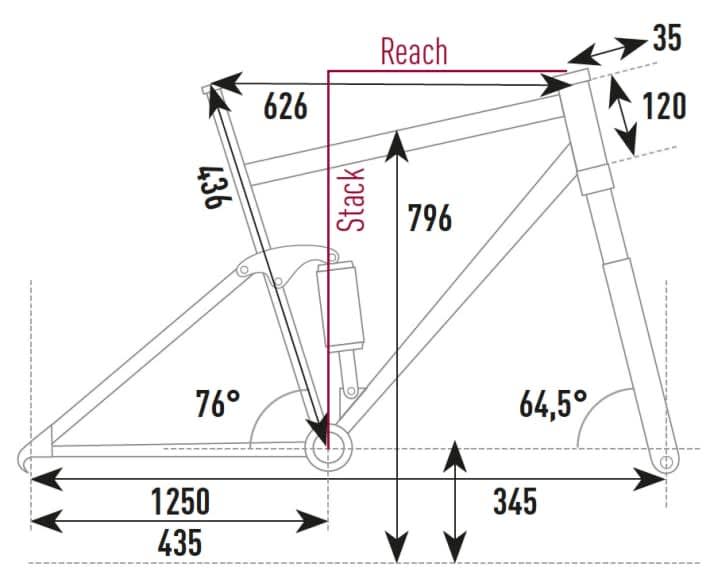 Bereik 474 mm, stapel 635 mm in maat L: De geometrie van onze testfiets van de 4060 Z ST uit 2022.