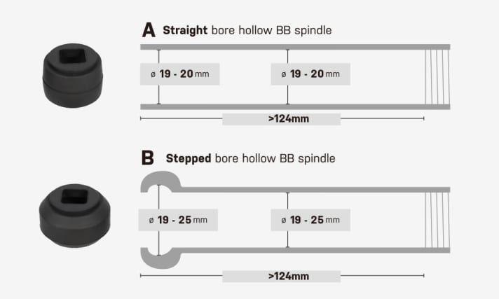 Het Topeak gereedschap past alleen in cranks met de juiste afmetingen